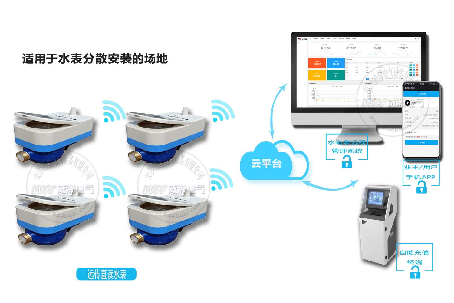 智能水表方案