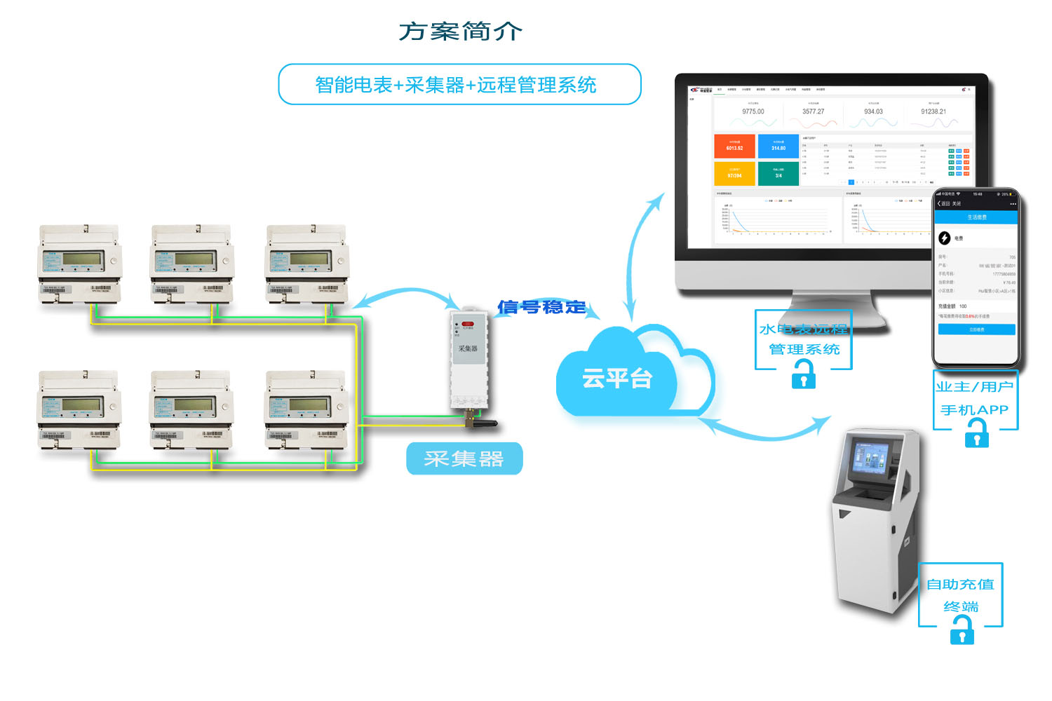 威勝電表抄表方案