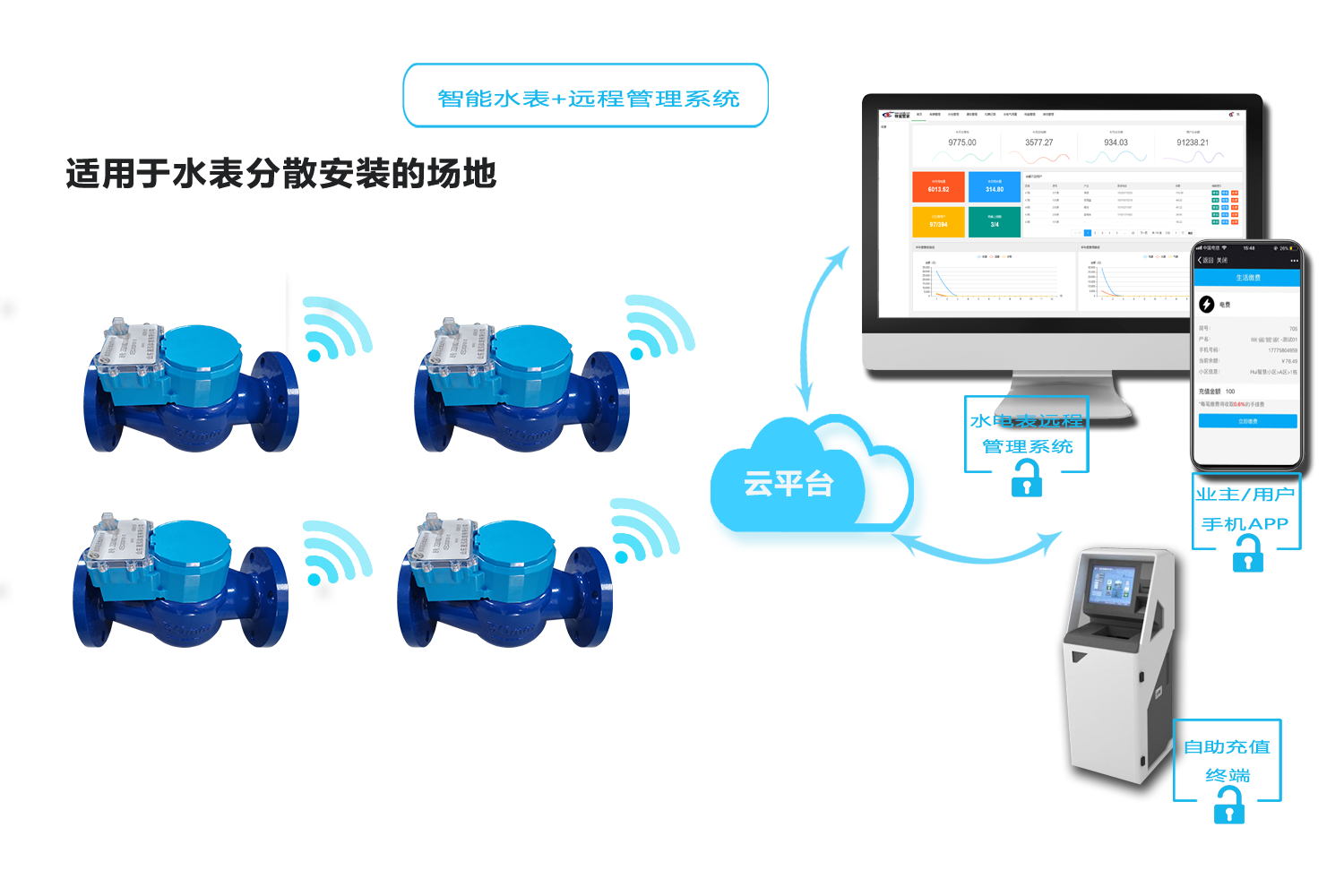 智能水表方案