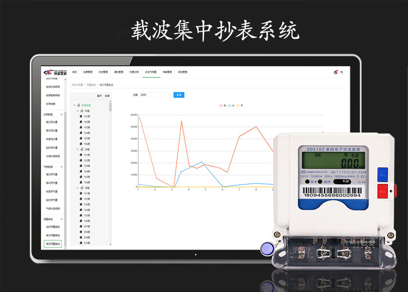 載波抄表