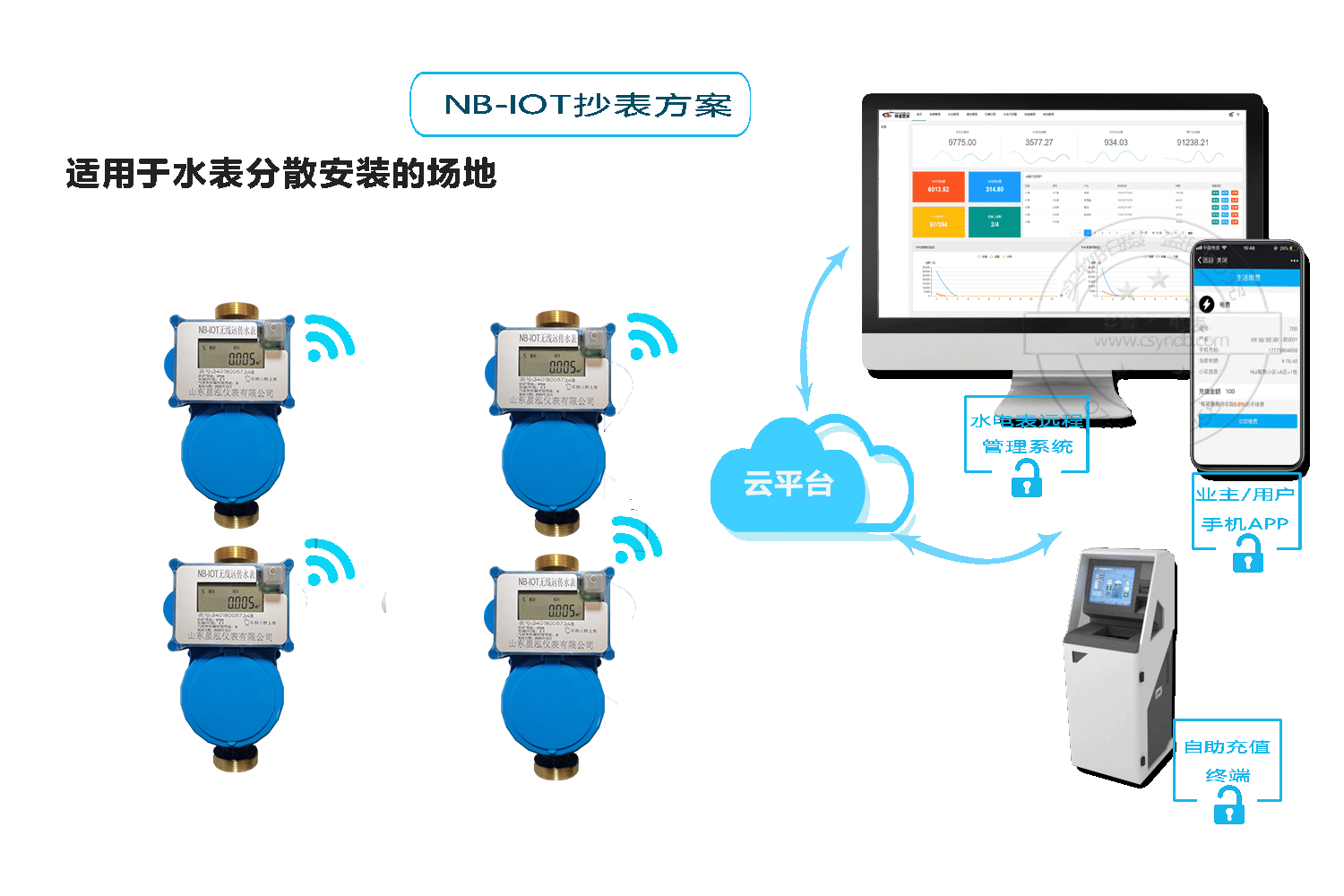智能水表方案
