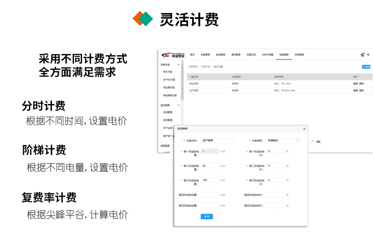 工廠/工業(yè)園區(qū)抄表方案