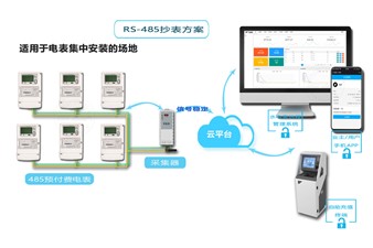 老王說(shuō)表之--電表遠(yuǎn)程抄表，集中器的正確選擇方式