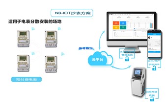 老王說(shuō)表之-費(fèi)控智能電表是啥東東？