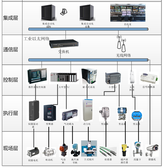 老王說表之-----企業能耗監測