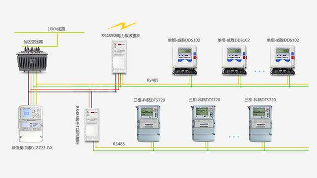 RS-485轉載波抄表方案