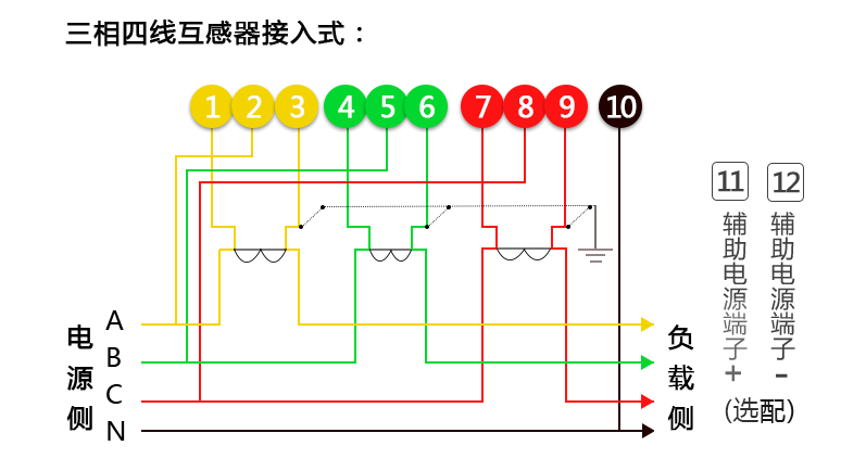 威勝智能電表